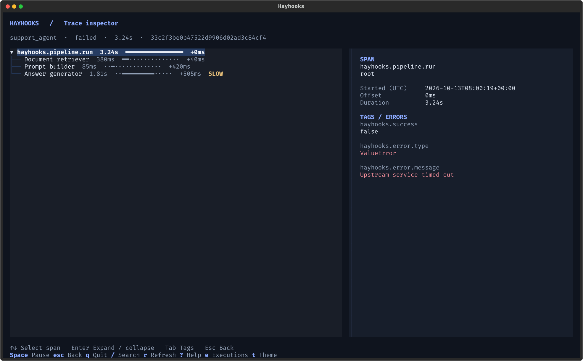 Trace inspector showing component durations, a waterfall, and span tags